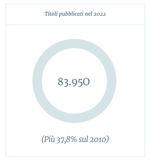 Titoli pubblicati nel 2022